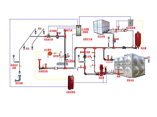 自动喷水灭火系统控制原理