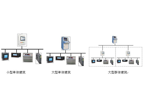 电气火灾监控系统