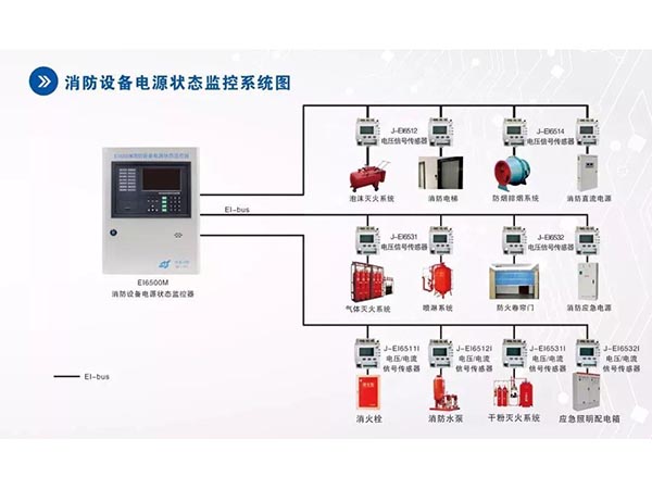 电气火灾监控系统
